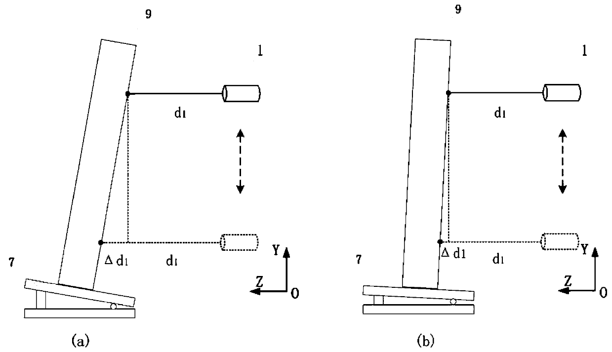 Automatic leveling method for large-aperture planar optical element