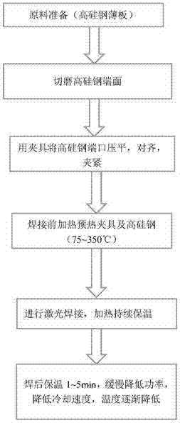 A kind of high silicon steel laser welding method