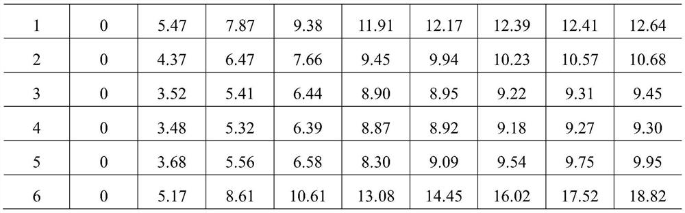 A pharmaceutical composition for treating epileptic convulsions, infantile convulsions, and hemifacial spasm and its preparation method