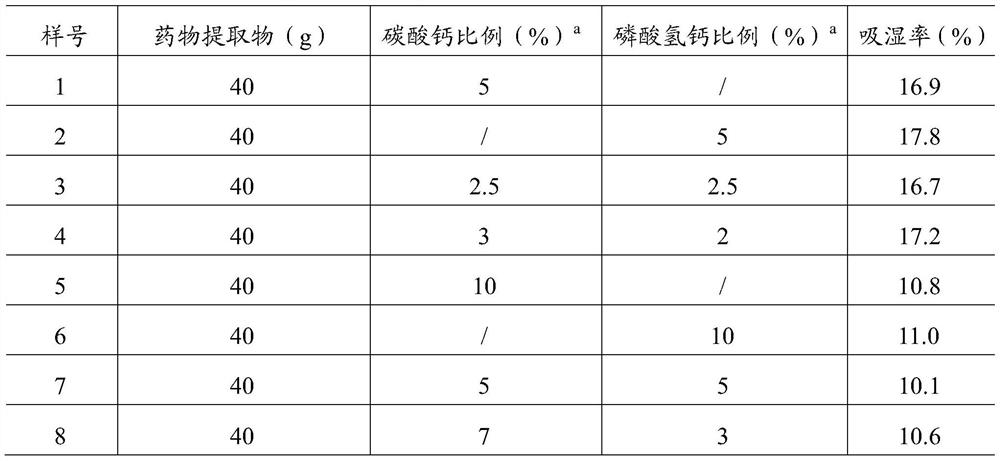 A pharmaceutical composition for treating epileptic convulsions, infantile convulsions, and hemifacial spasm and its preparation method