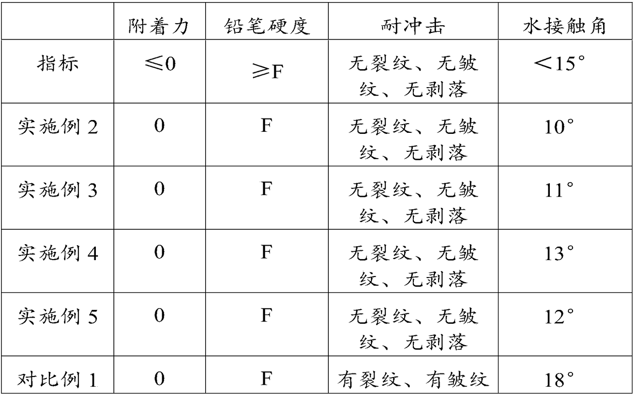 Self-cleaning coating for solar photovoltaic panel, and preparation method and using method of self-cleaning coating