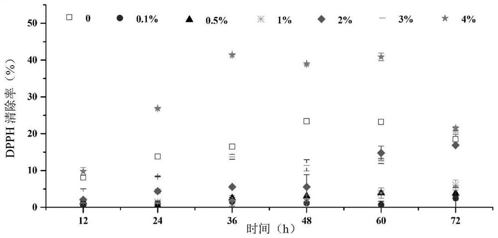 Chicken blood cell antioxidant peptide and its fermentation preparation method