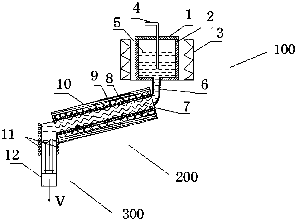 A temperature-controlled metal casting method