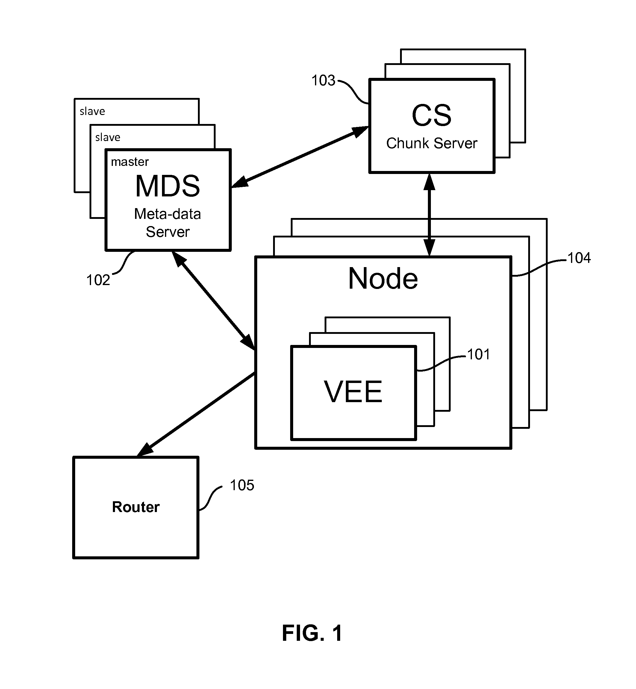 Method for high availability of services in cloud computing systems