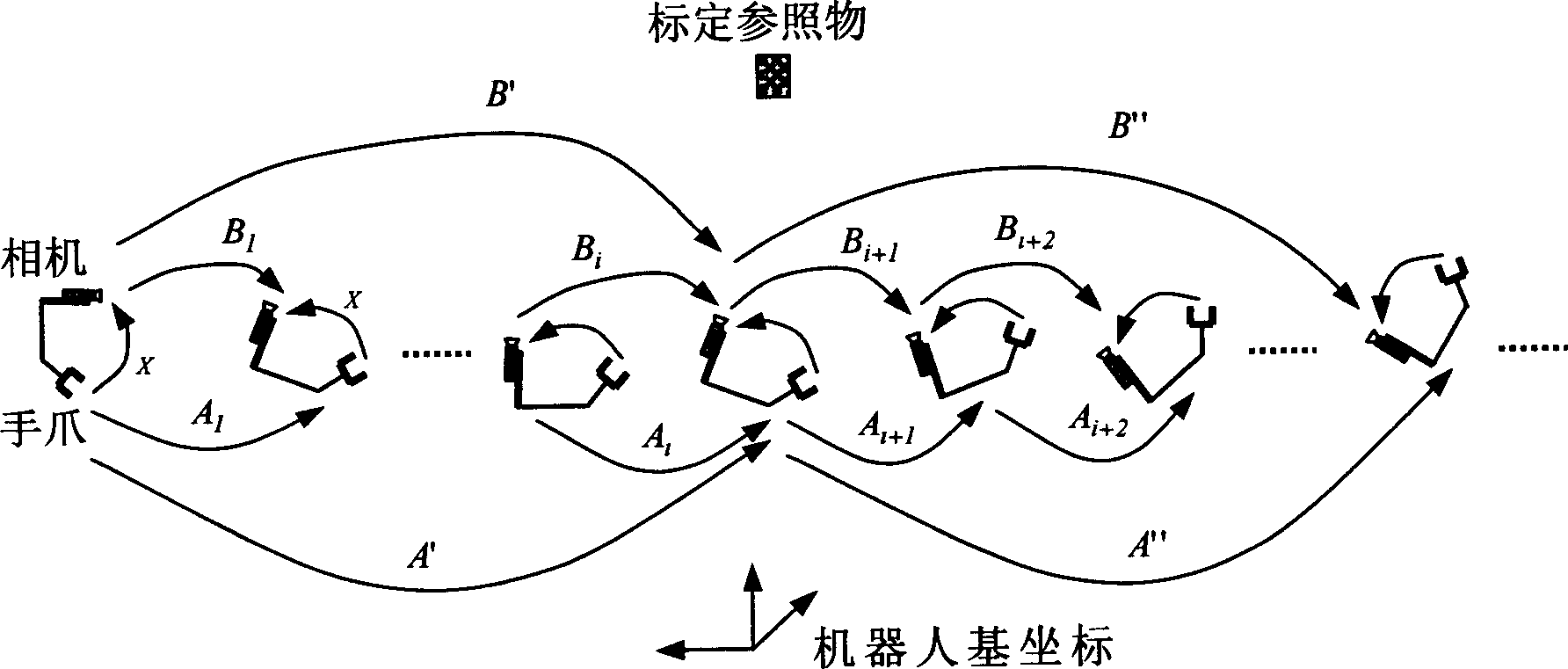 Adaptive motion selection method used for robot on line hand eye calibration