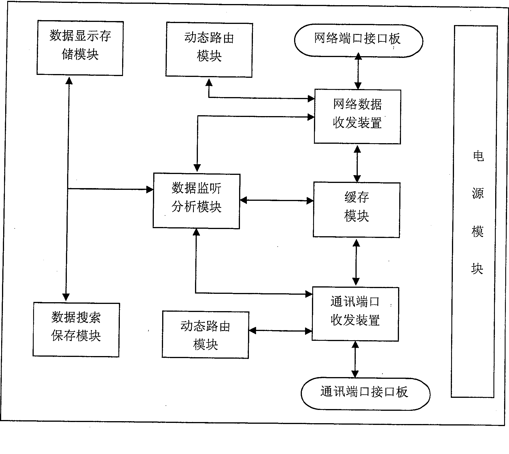 Solution method for remote monitoring and maintenance of automatization system