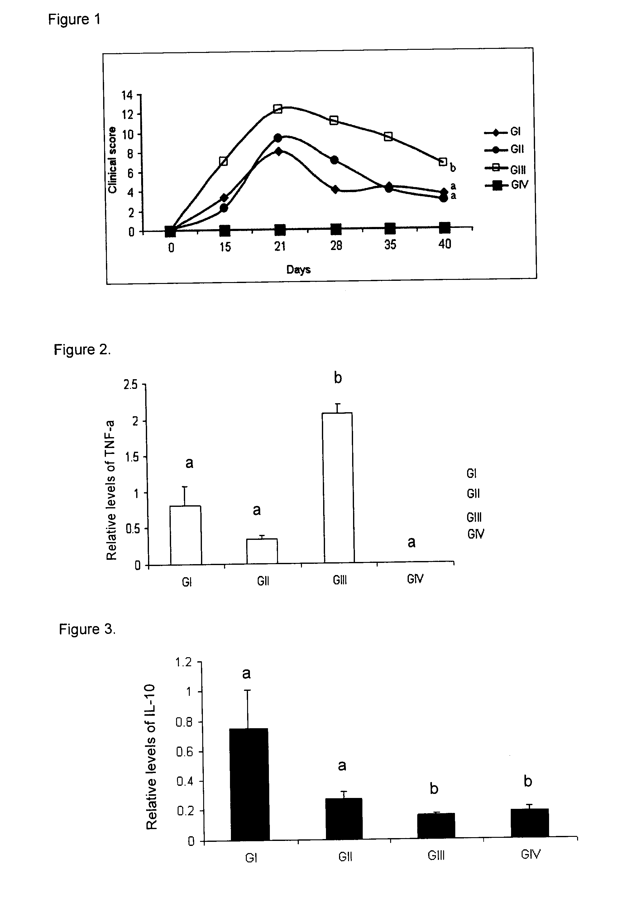 Peptides and apl-type derivatives of hsp60 and pharmaceutical compositions