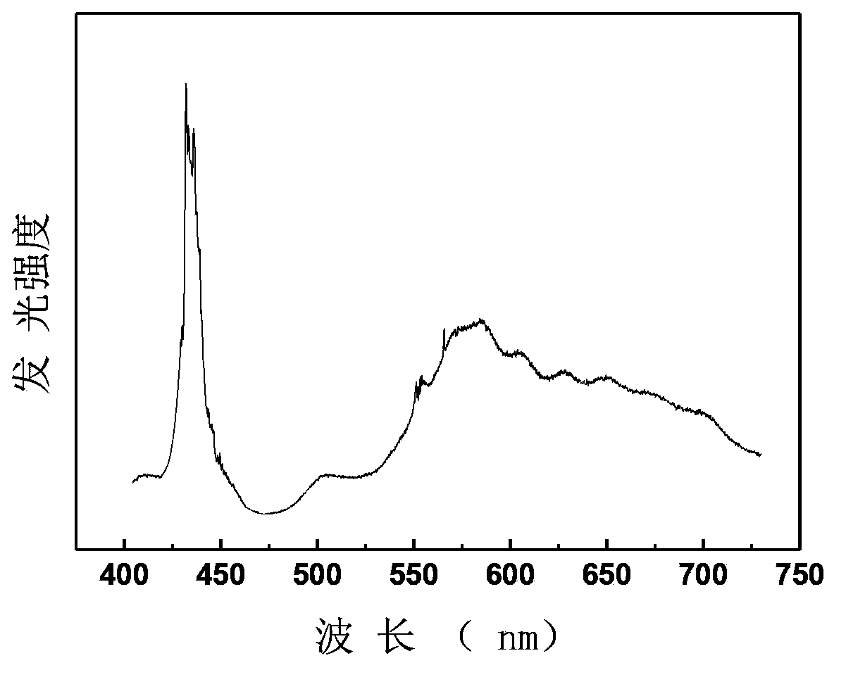 Titanium-manganese codoped yttrium oxide light-emitting film and preparation method thereof, and electroluminescence device
