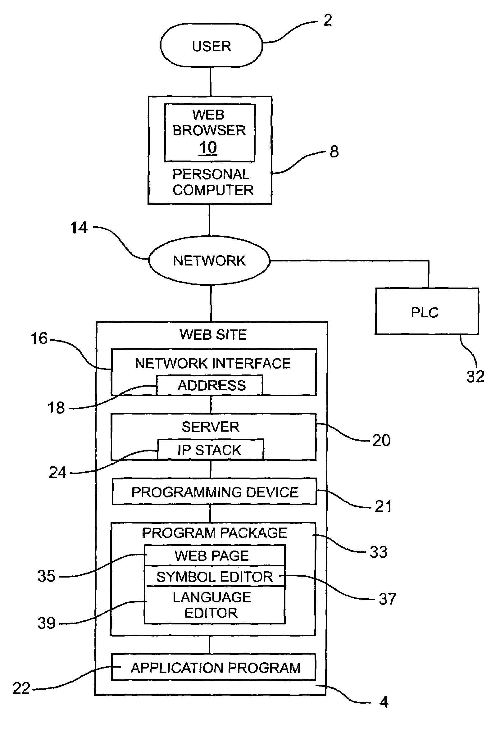 System for programming a factory automation device using a web browser