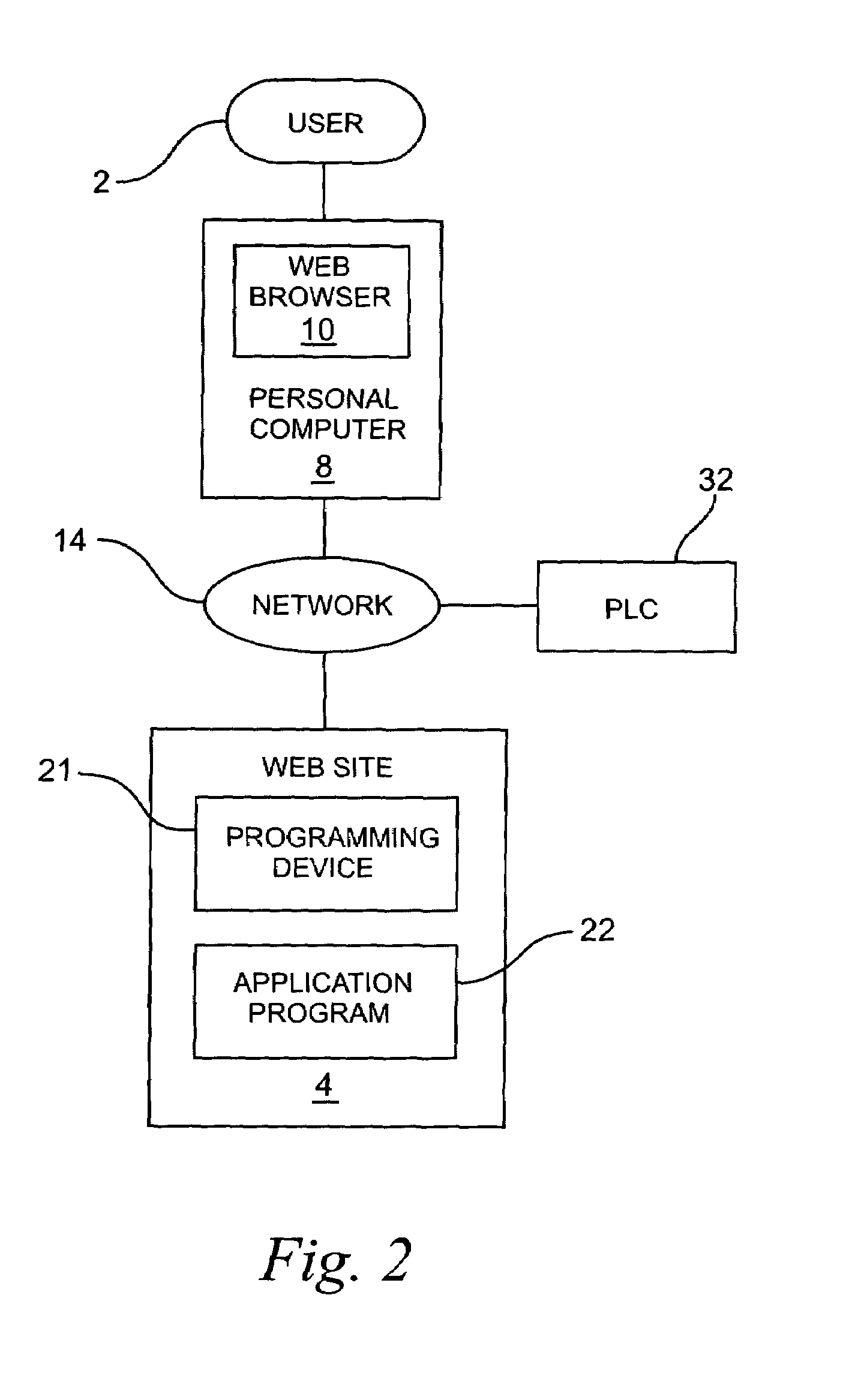 System for programming a factory automation device using a web browser