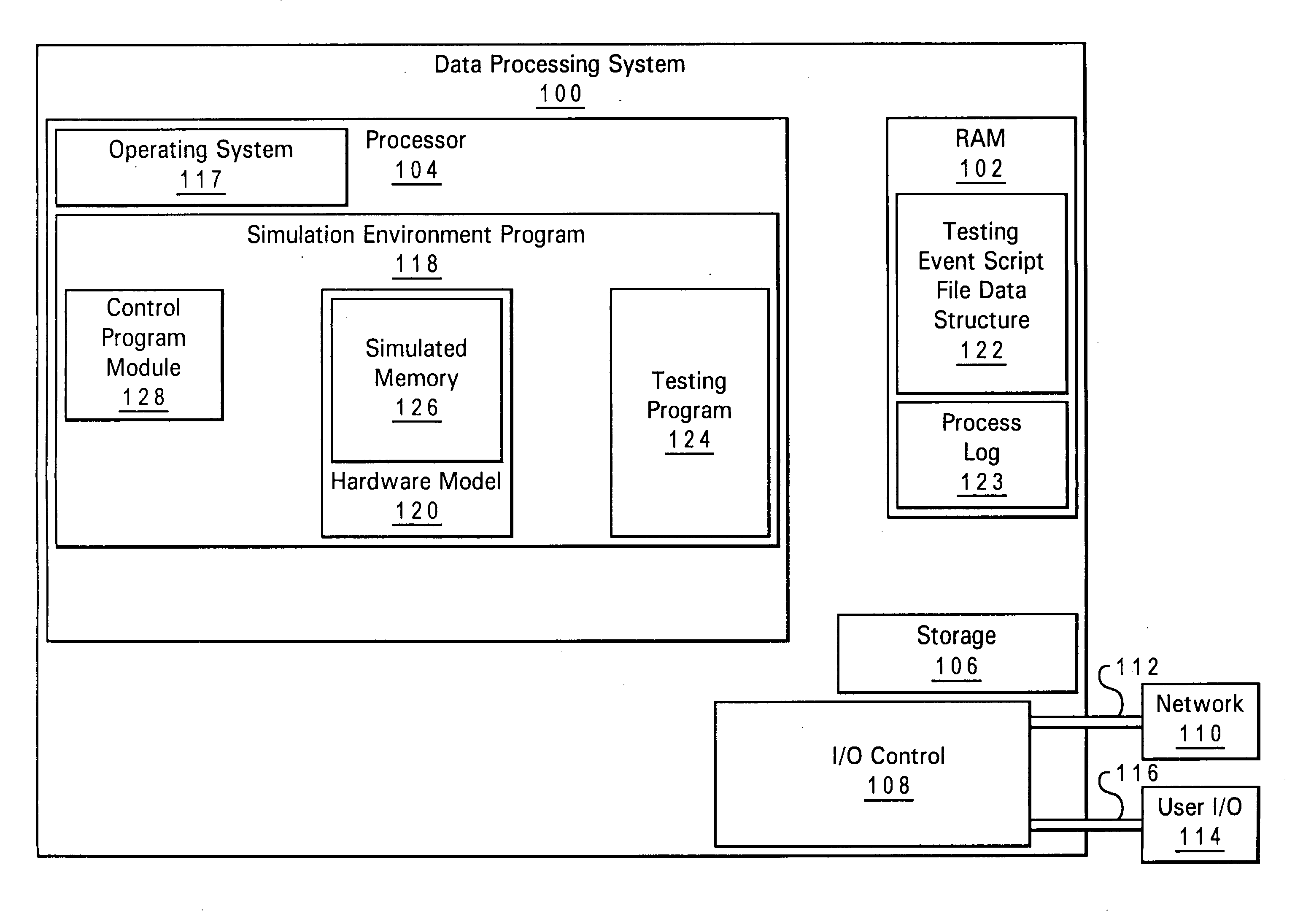 Computer program product for performing testing of a simulated storage device within a testing simulation environment