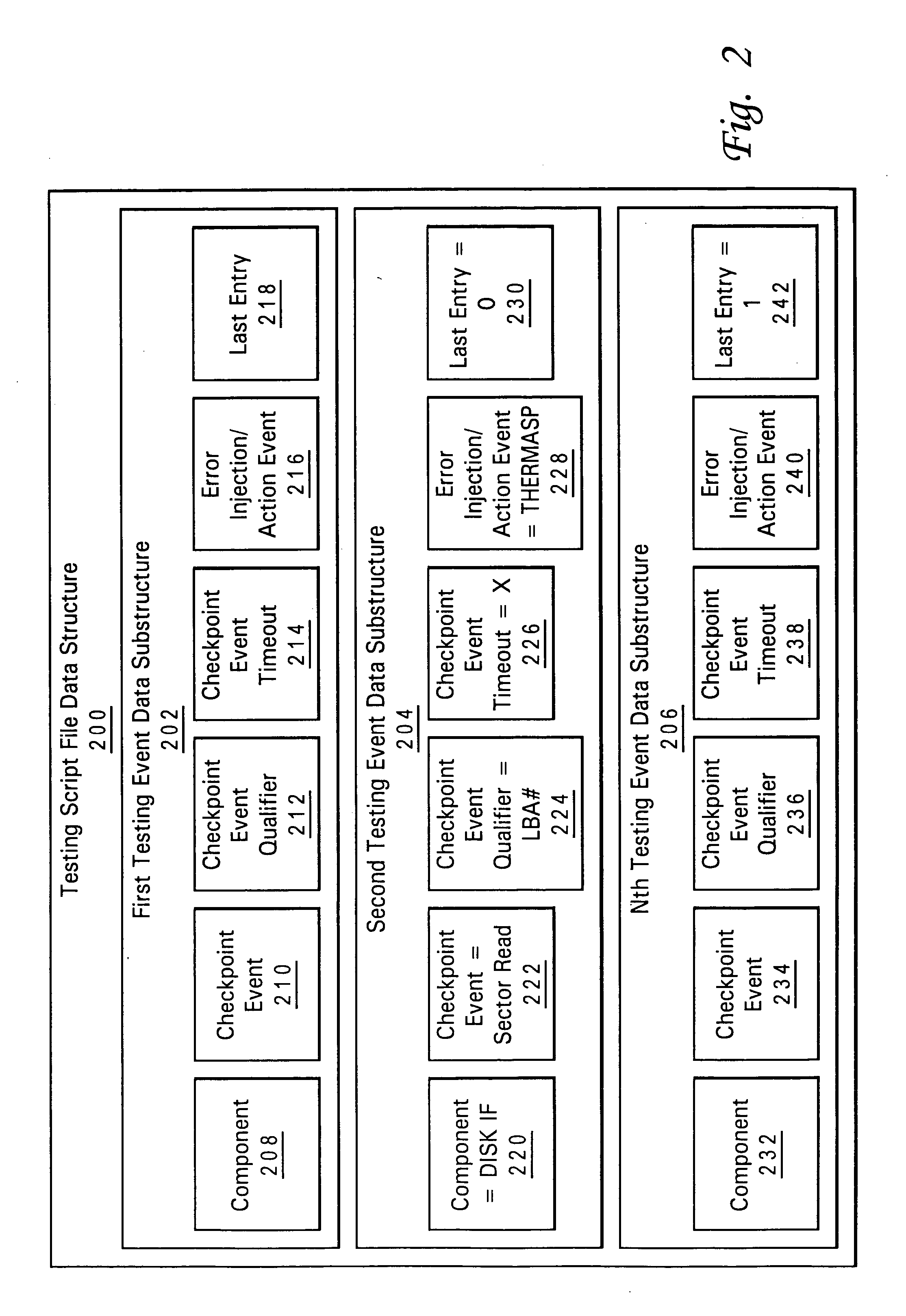 Computer program product for performing testing of a simulated storage device within a testing simulation environment