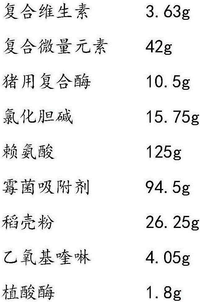 A low-copper and antibiotic-free compound premix for pigs