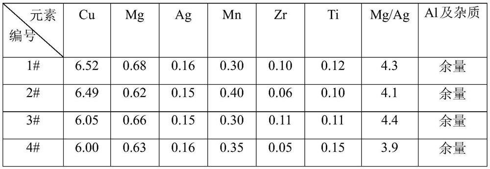 Al-Cu-Mg-Ag alloy and preparation method and application thereof