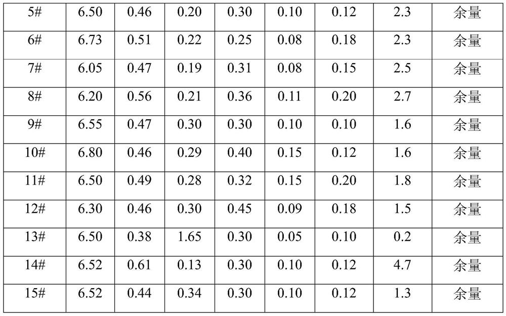 Al-Cu-Mg-Ag alloy and preparation method and application thereof