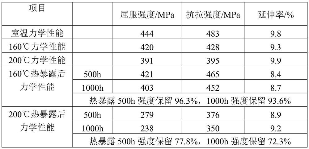 Al-Cu-Mg-Ag alloy and preparation method and application thereof