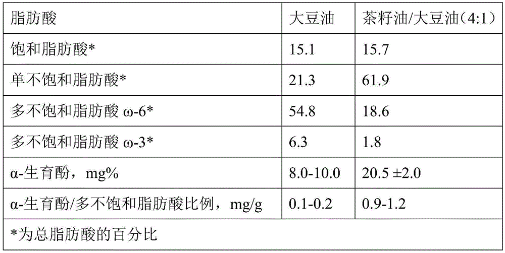 Tea-seed oil fat emulsion injection and preparing method and application thereof