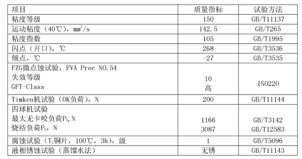 Anti micro-pitting industrial gear oil composition