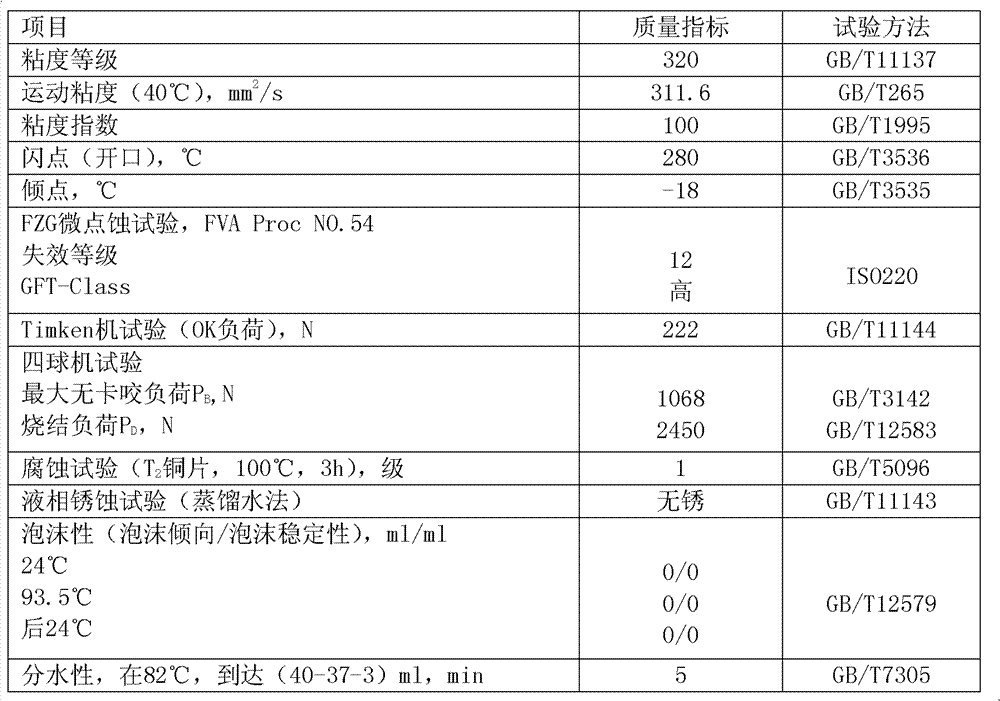 Anti micro-pitting industrial gear oil composition