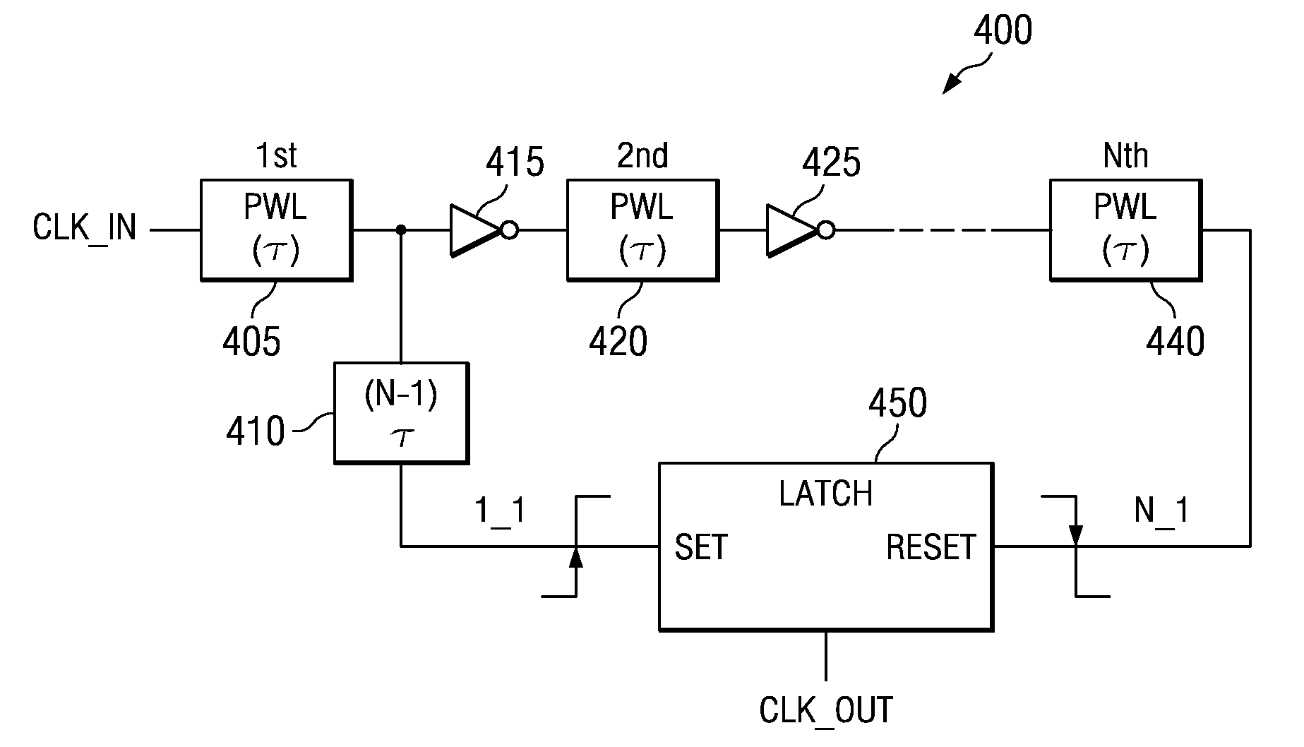 Apparatus and method for extracting a maximum pulse width of a pulse width limiter