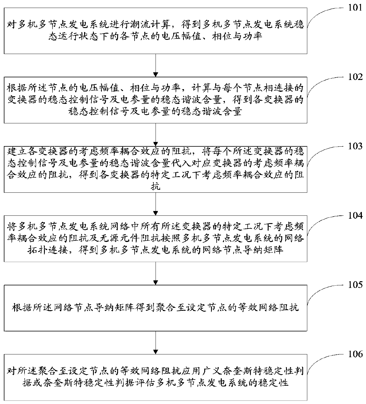 Stability evaluation method and system for multi-machine multi-node power generation system