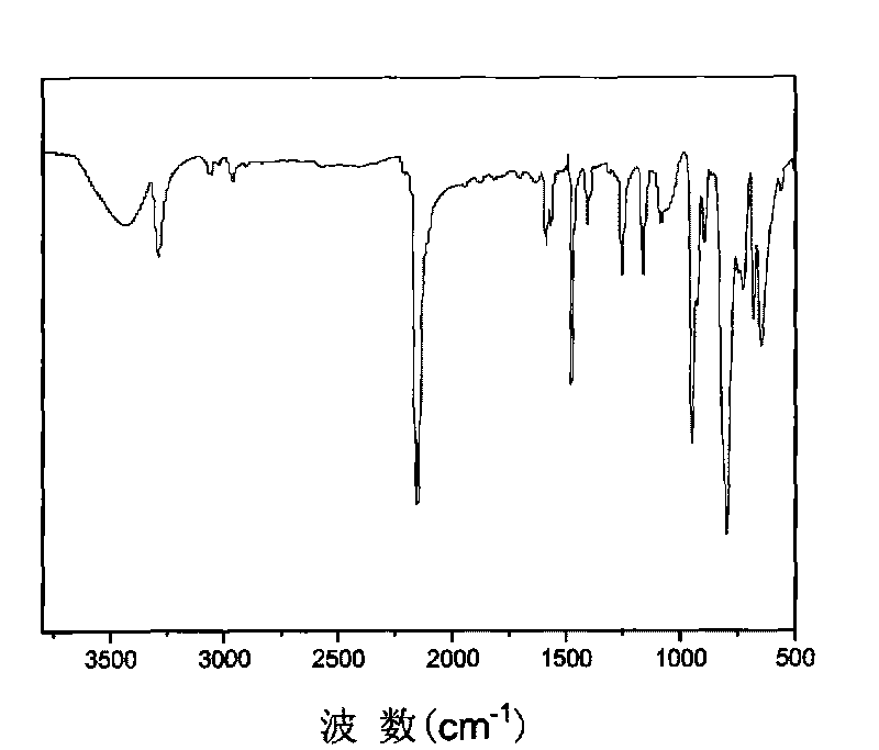 Hyper-branched silicon-contained aryne polymer and preparation method thereof