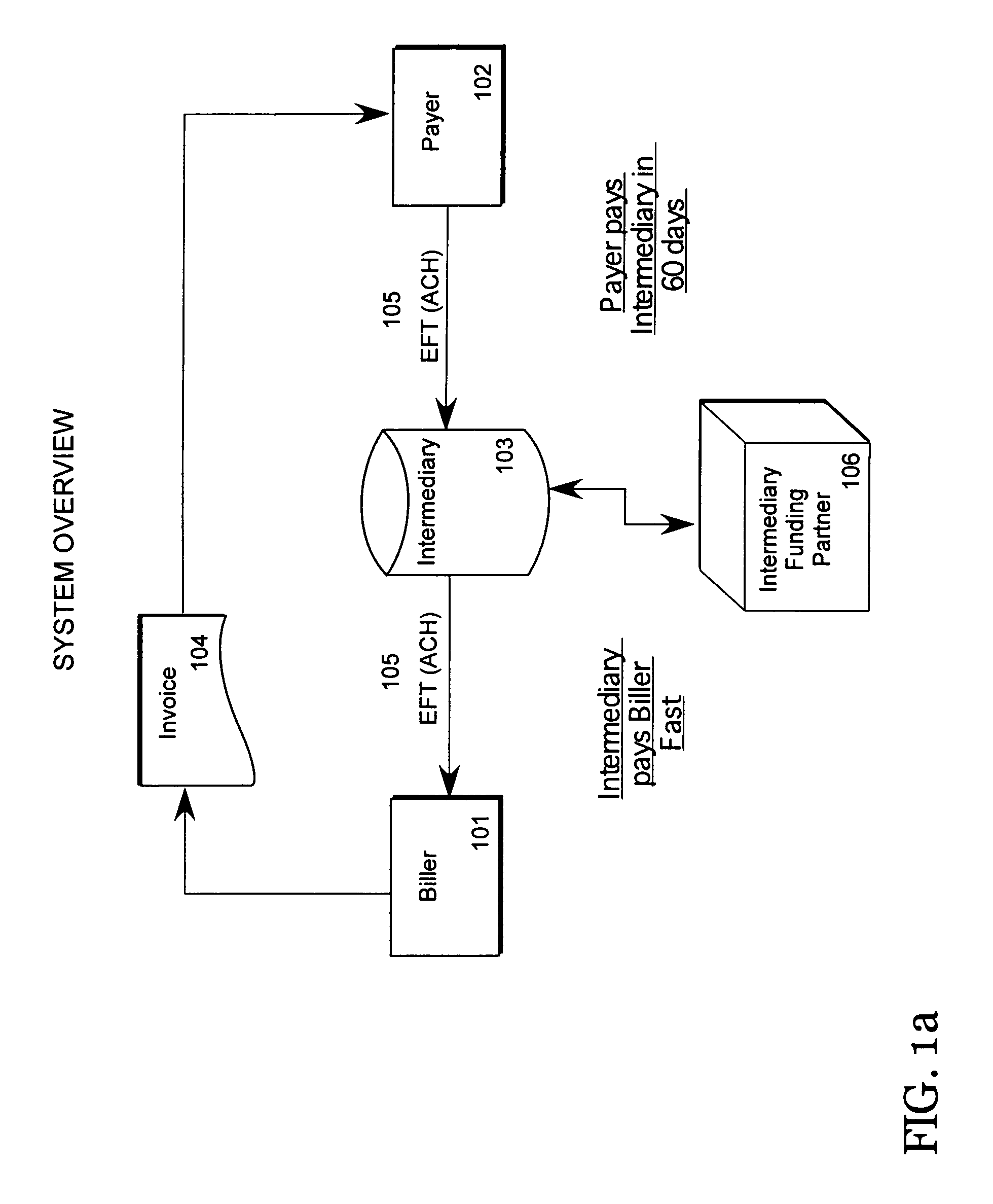 System and method for invoice confirmation and funding