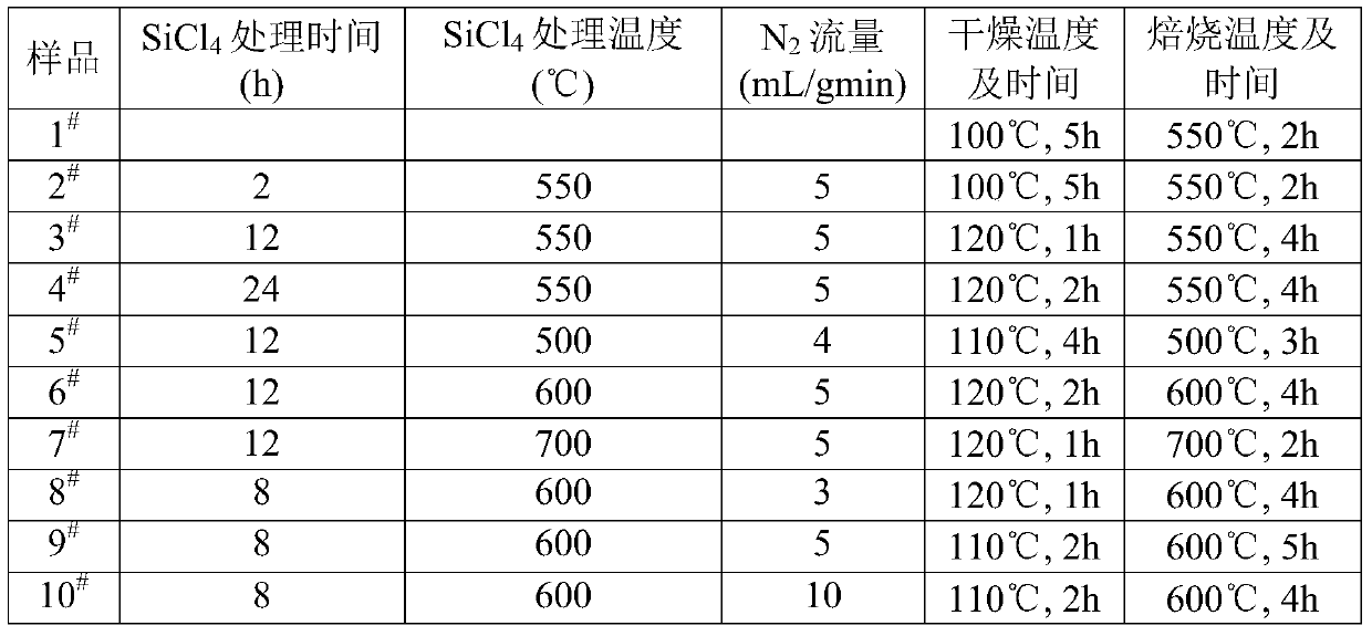 A kind of catalyst for producing methyl acetate, its preparation method and application
