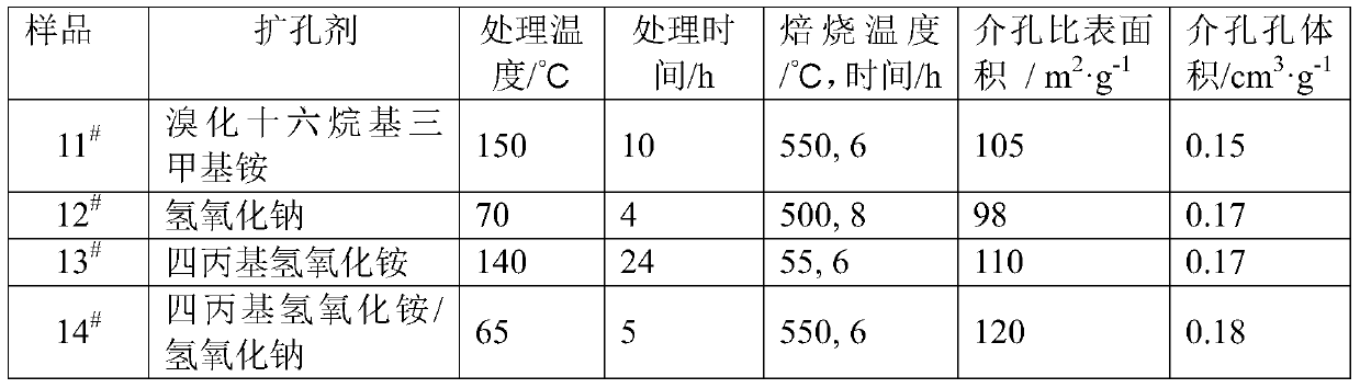 A kind of catalyst for producing methyl acetate, its preparation method and application