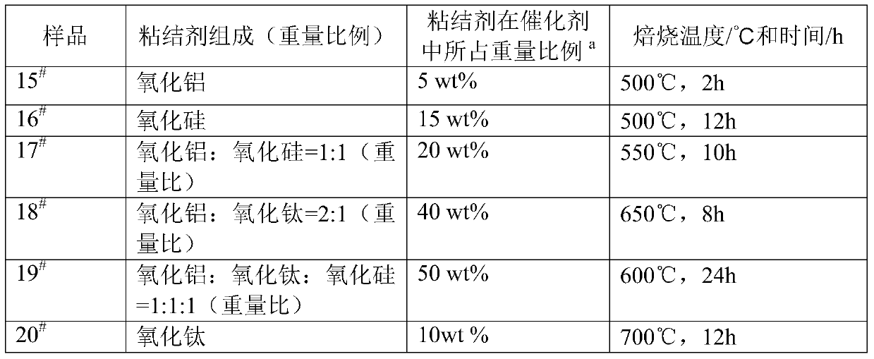 A kind of catalyst for producing methyl acetate, its preparation method and application