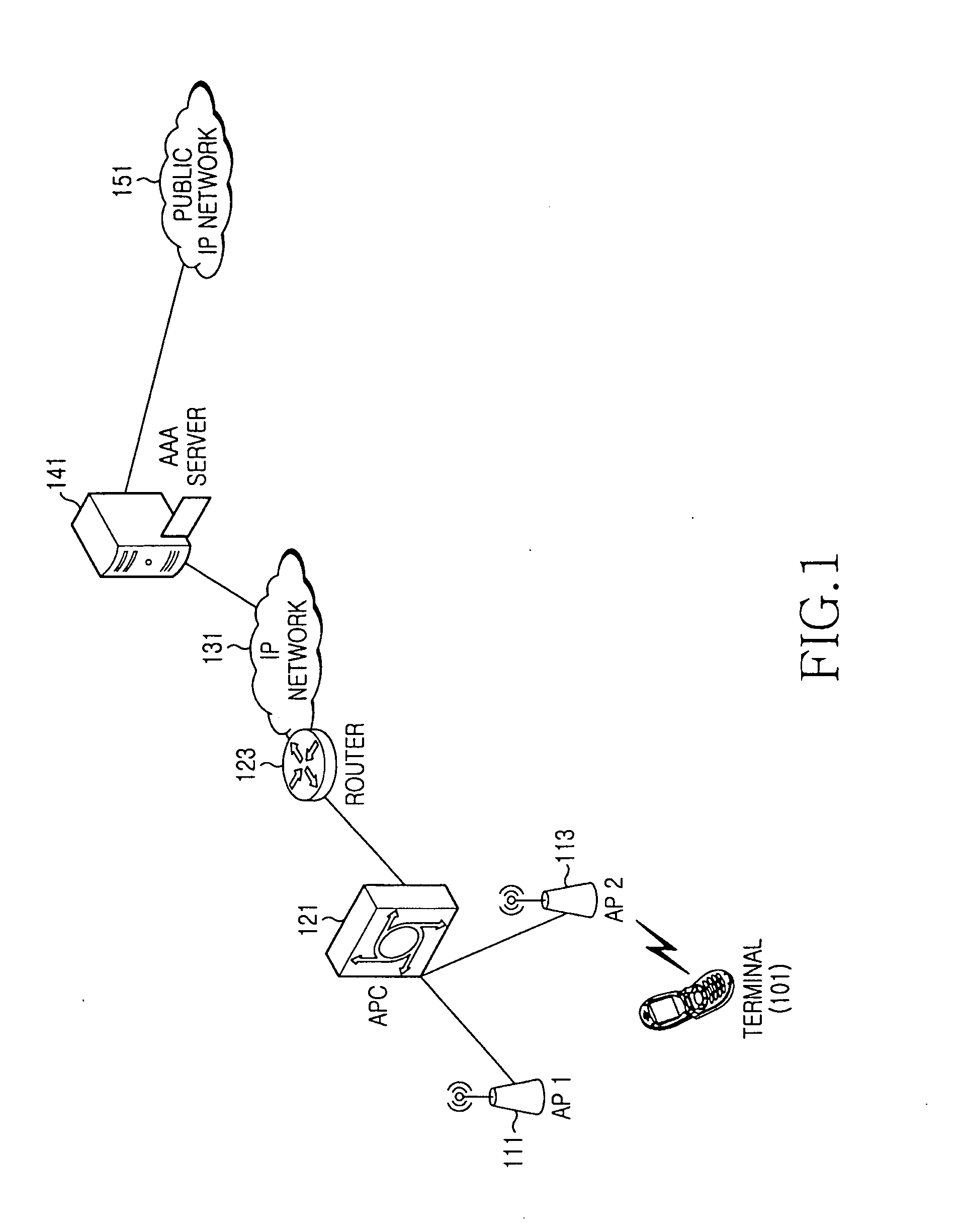 Method and system for transmitting and receiving data in a heterogeneous communication system