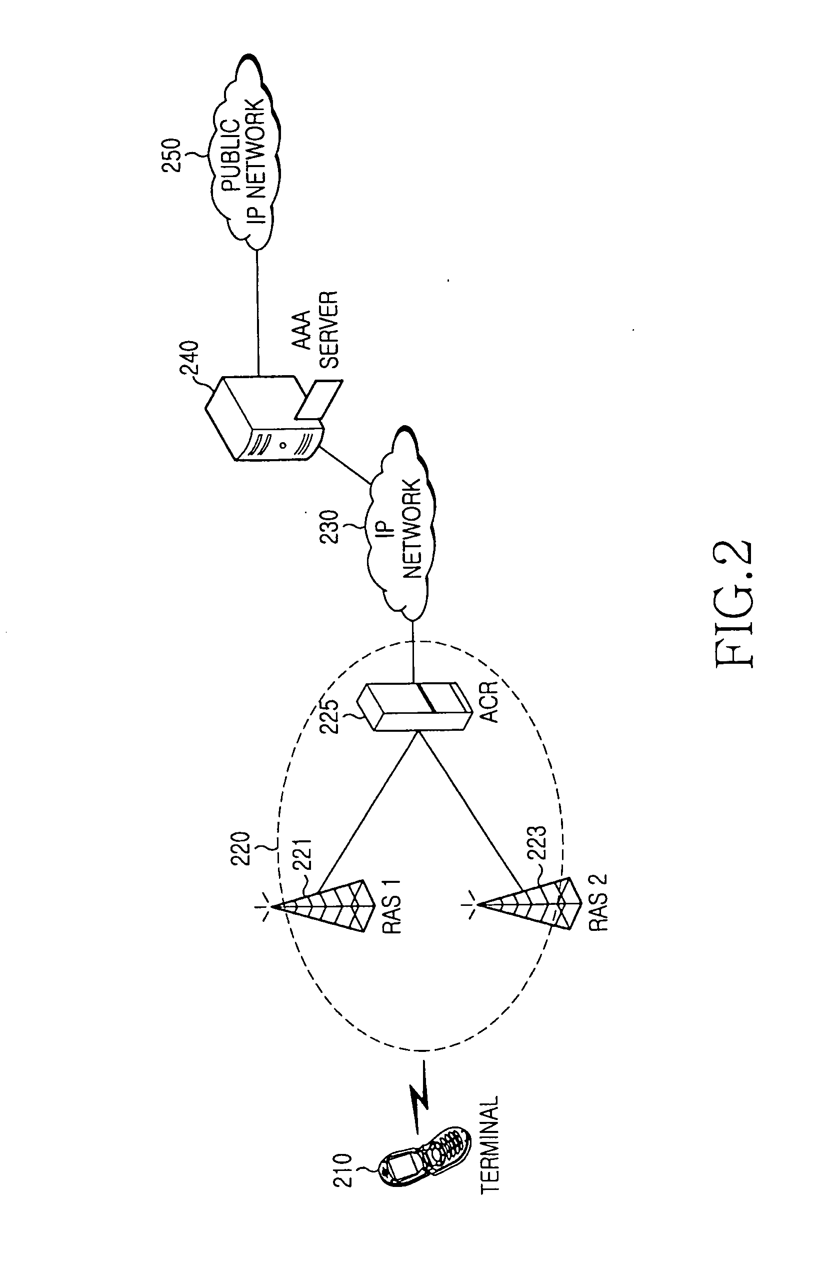 Method and system for transmitting and receiving data in a heterogeneous communication system