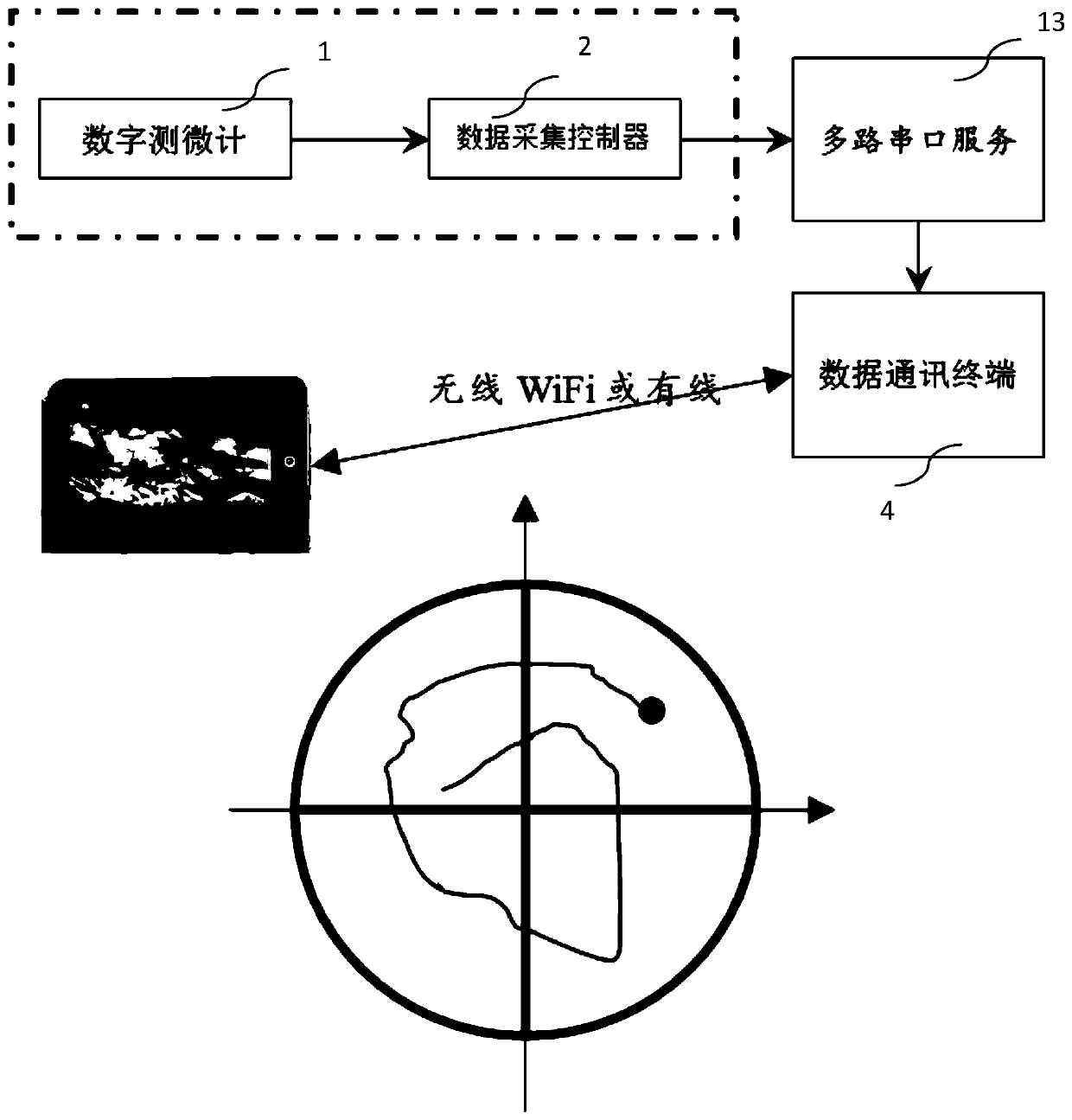 Welding monitoring and adjusting system and welding adjusting method for connecting pipe of sealing head of nuclear power pressure vessel