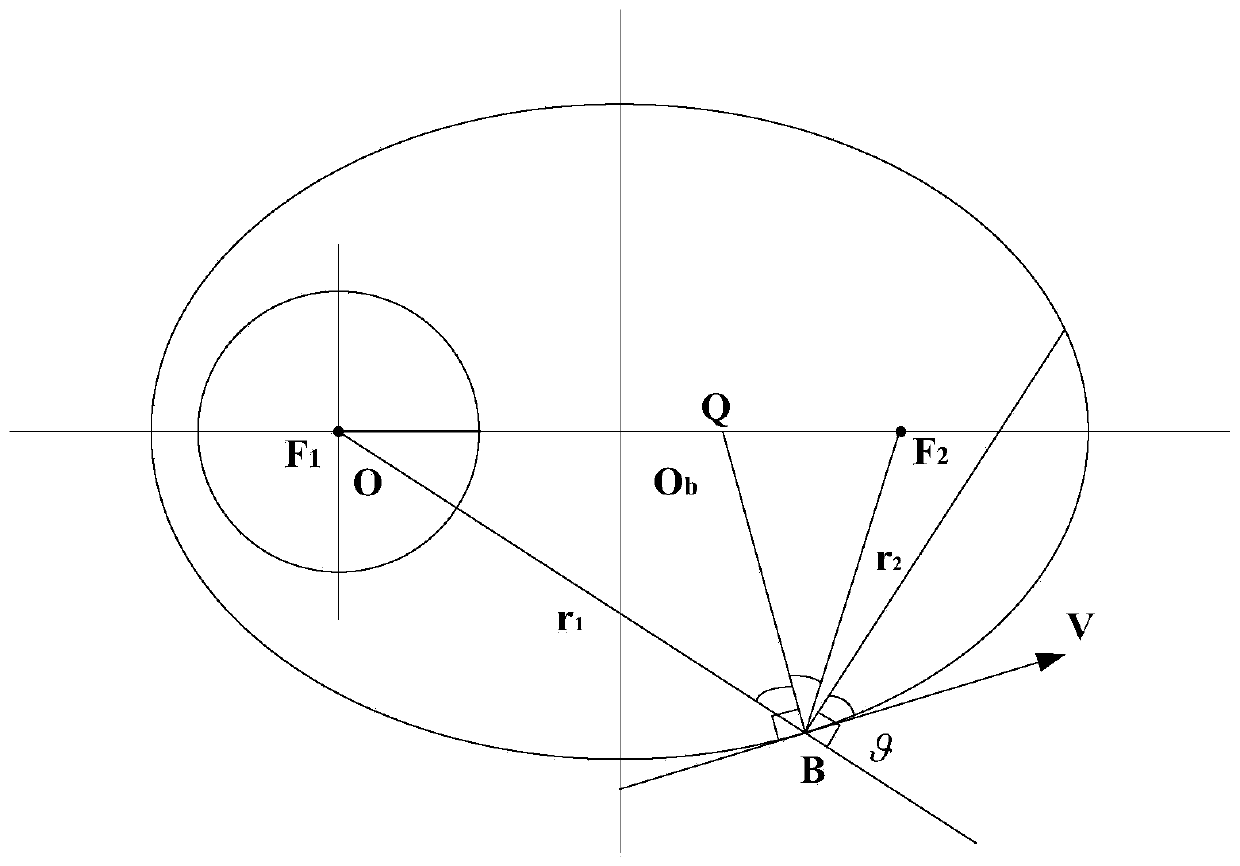 Calculation Method of Image Motion Compensation Based on Elliptical Orbit