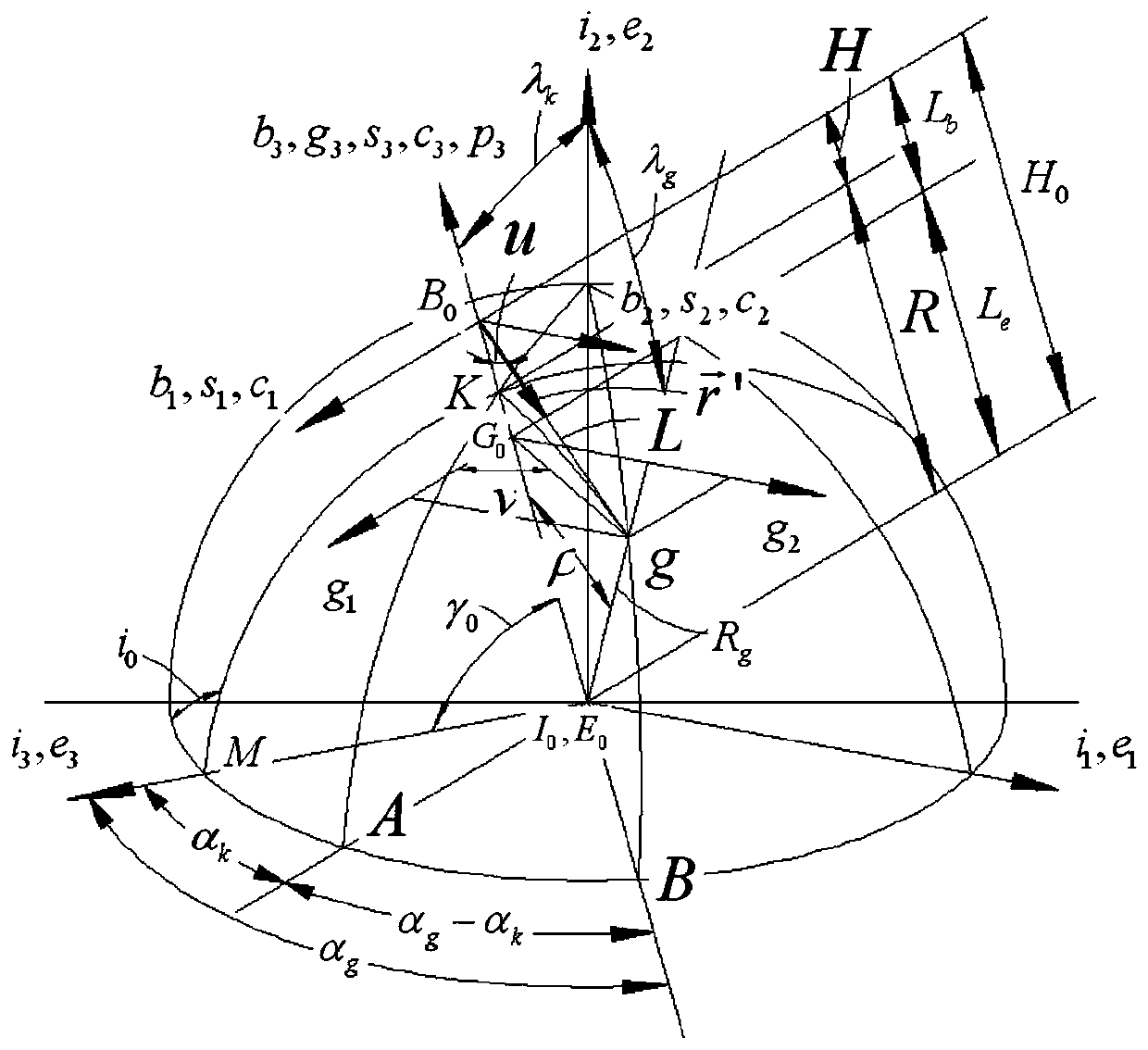 Calculation Method of Image Motion Compensation Based on Elliptical Orbit