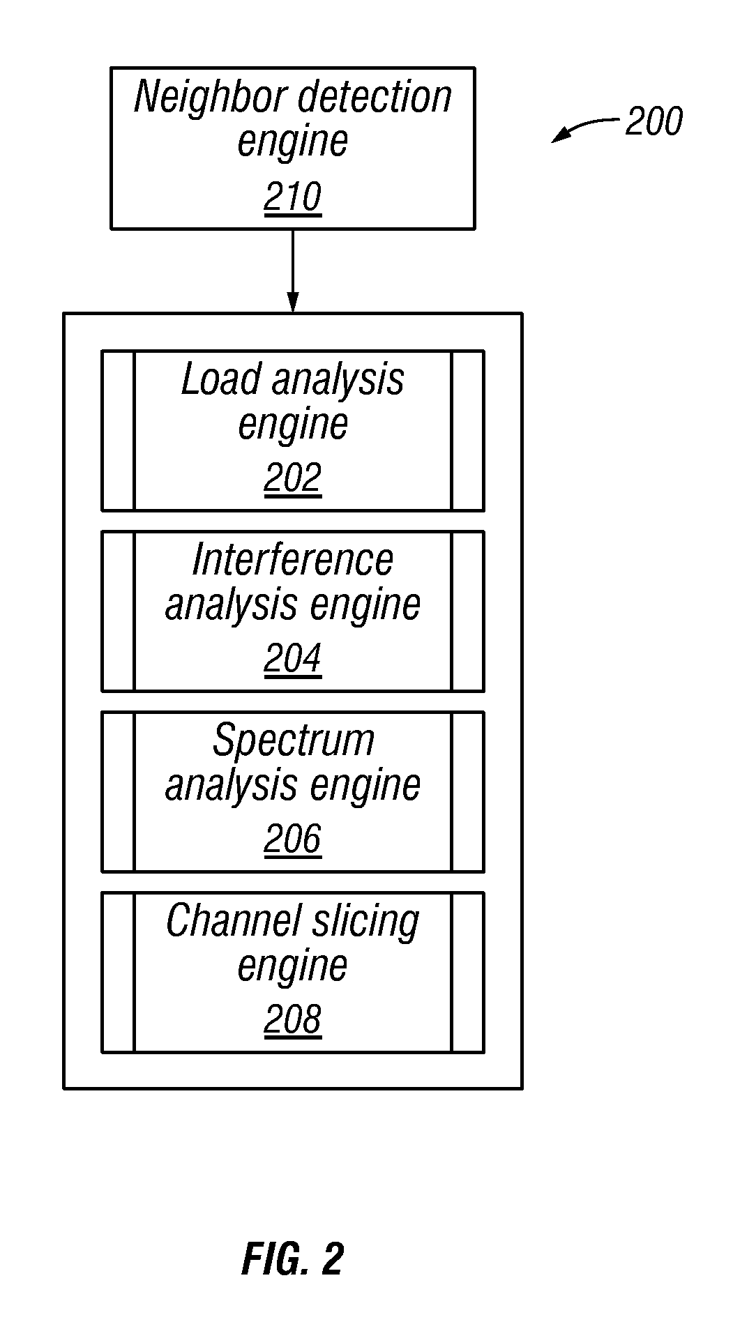 Systems and methods for coexistence management of shared spectrum access