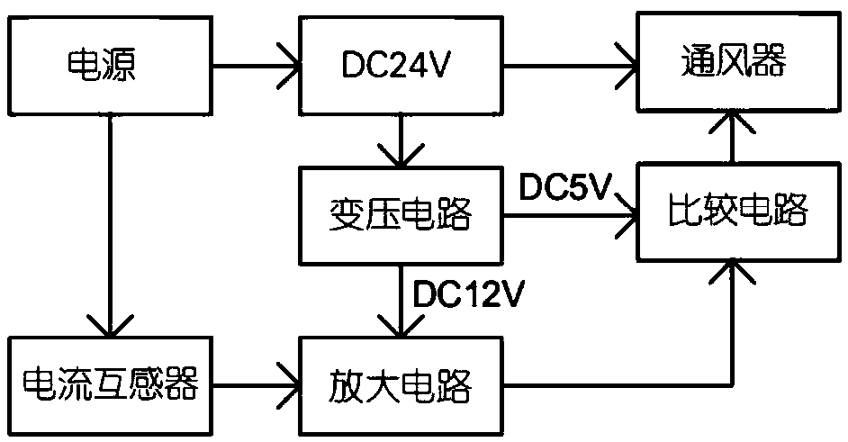 Air supplementation ventilator of smoke exhaust ventilator