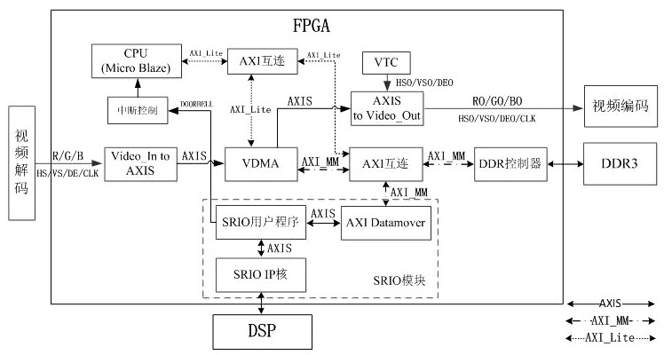 Infrared video enhancement system based on multi-level guided filtering