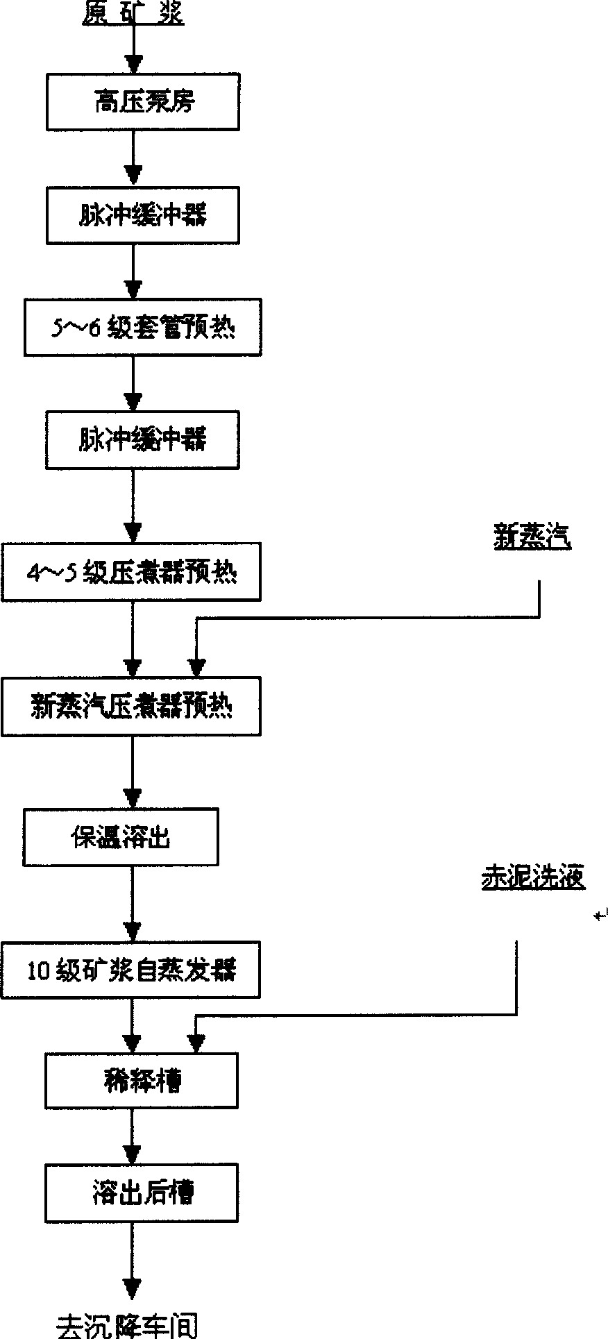 Device for dissolving out aluminium oxide