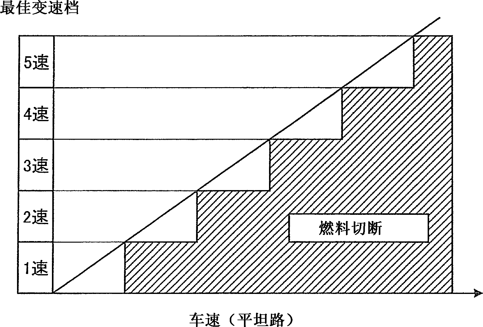 Drive system for vehicle