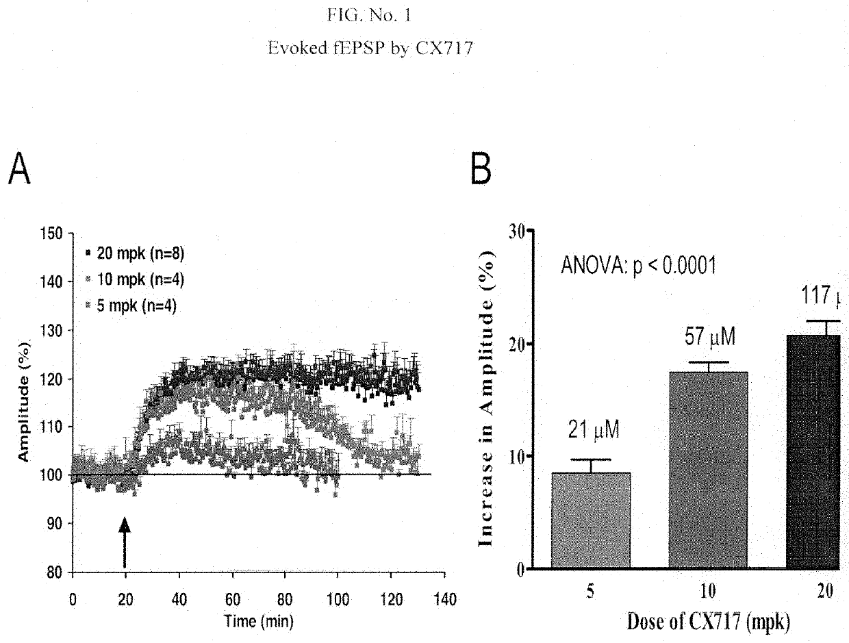 Compositions and methods for treating attention deficit disorders