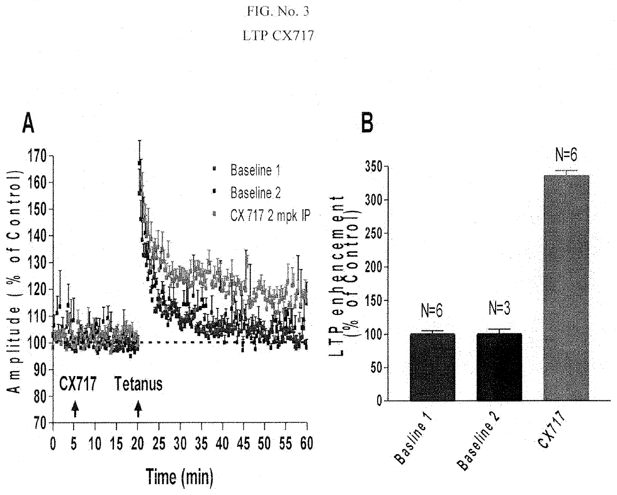 Compositions and methods for treating attention deficit disorders