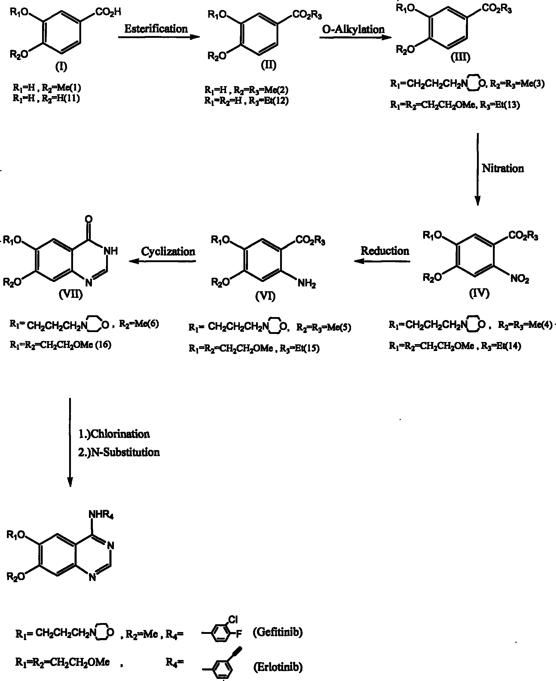 Synthesis method of 6,7-substituted-4-aniline quinazoline