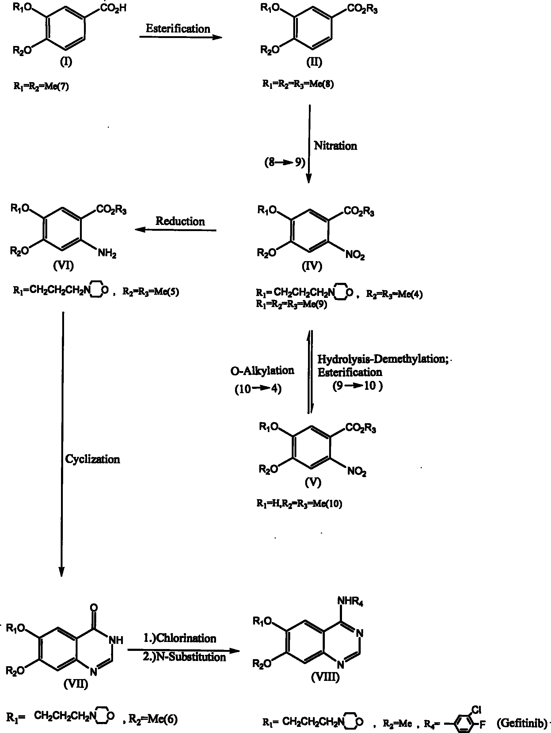 Synthesis method of 6,7-substituted-4-aniline quinazoline