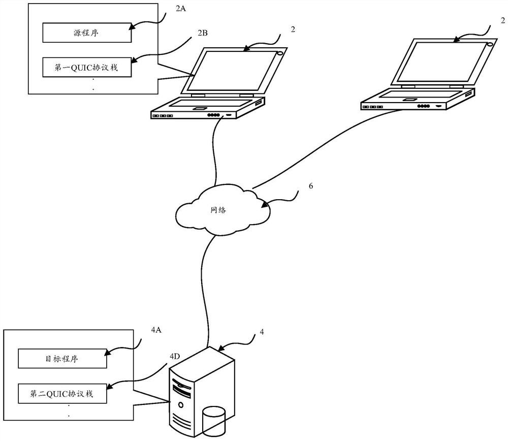 Communication method and system based on quic transmission protocol