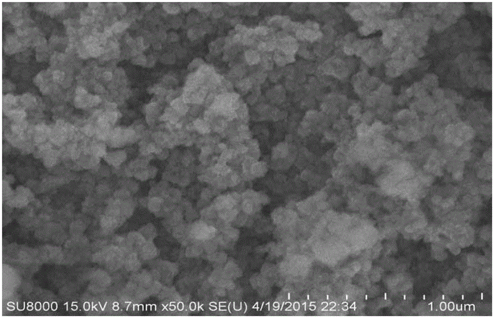 Method of preparing nickel gallium alloy by ionic liquid electrodeposition