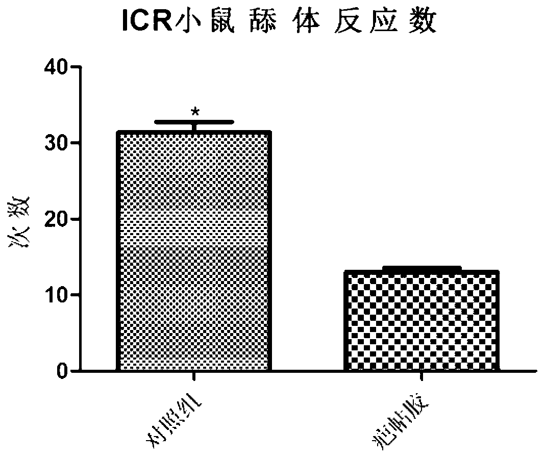 Macromolecular compound latex scar paste applied to inhibiting discomforts such as pruritus