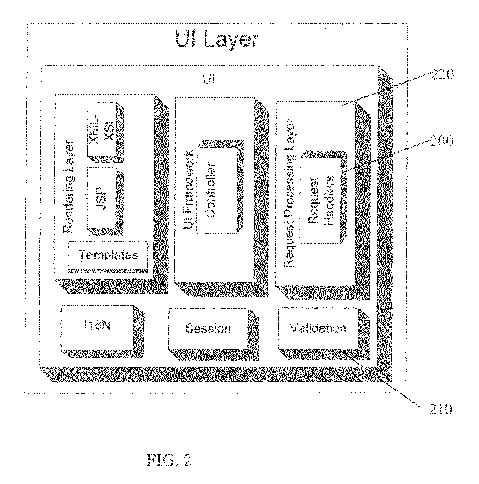 Method for handling cross-cutting concerns at business level