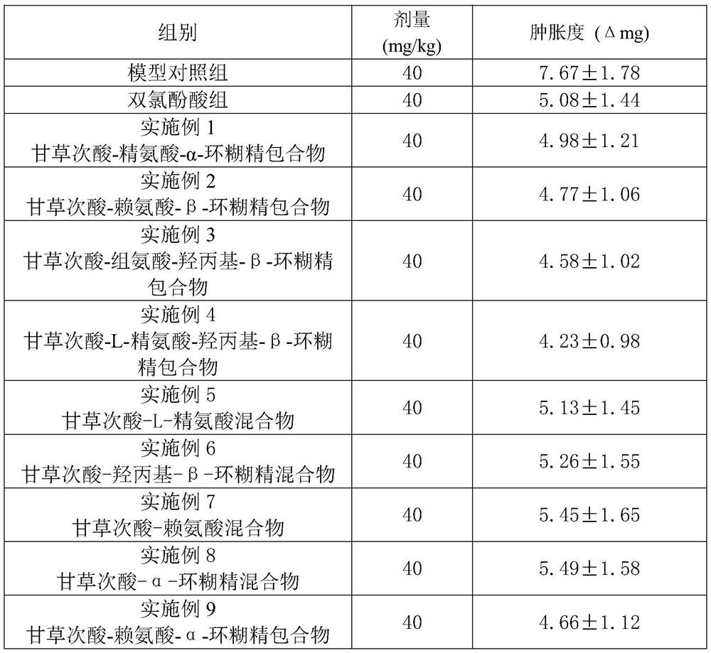 Glycyrrhetinic acid clathrate compound and preparation method thereof