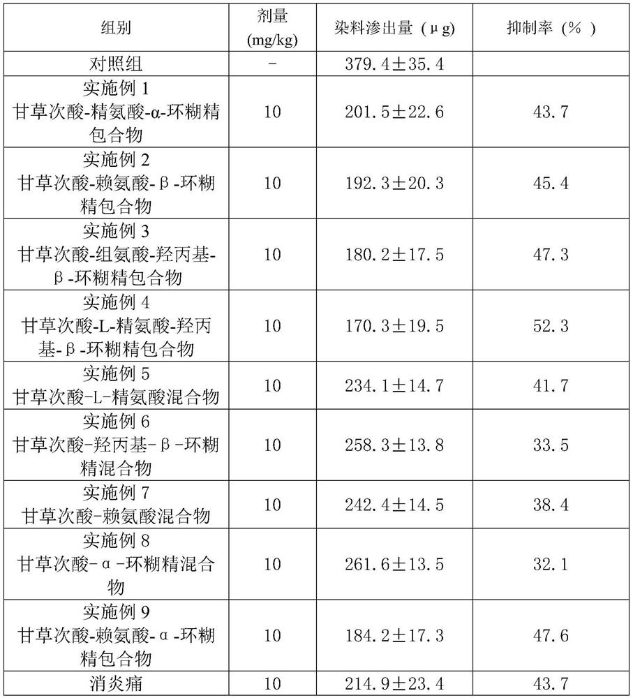 Glycyrrhetinic acid clathrate compound and preparation method thereof